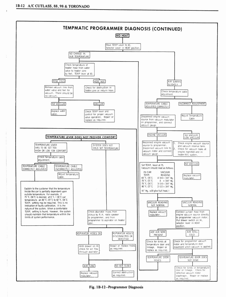 n_1976 Oldsmobile Shop Manual 0110.jpg